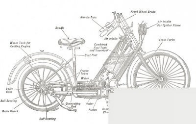 Hildebrand-Wolfmüller Motorrad